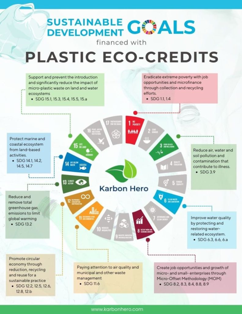 Plastic ECO-Credits & Sustainable Development Goals