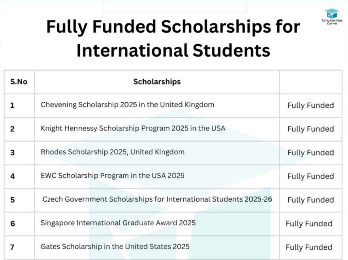 Fully Funded Scholarships for International Students 2024-25