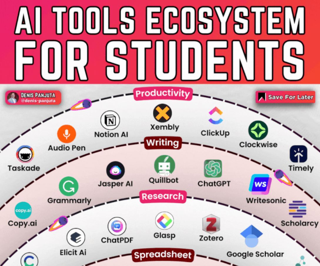 Dml Tools AI Tools For Students