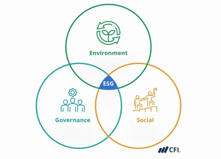 Understanding ESG: a blueprint for sustainable success