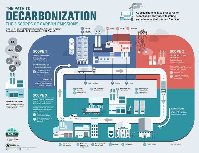 Decoding the path to decarbonization: a closer look at carbon emissions