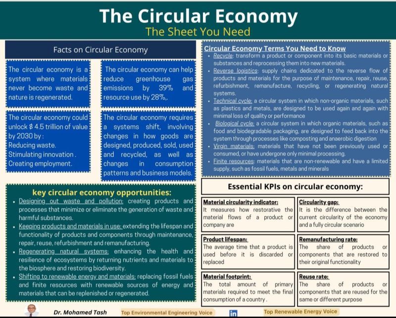 The circular economy: a blueprint for a thriving future