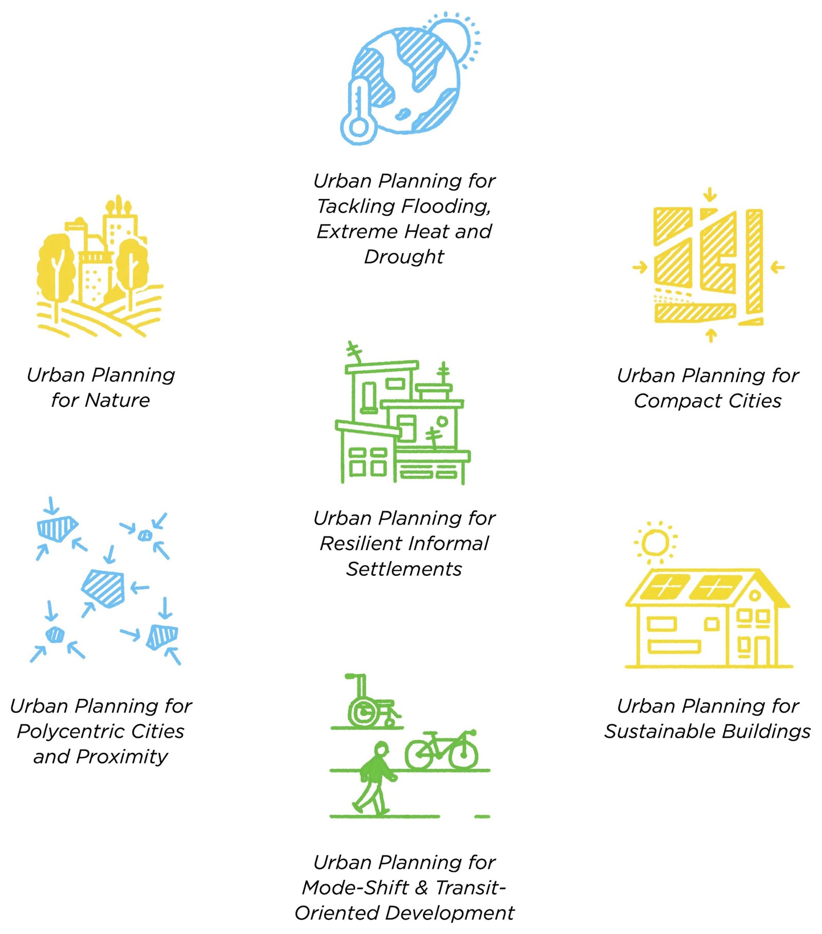 Climate action guide for urban planners: a blueprint for building ...