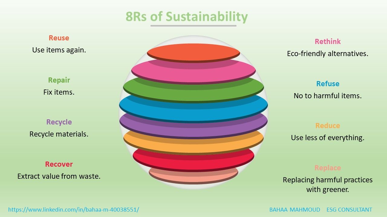 8Rs of Sustainability