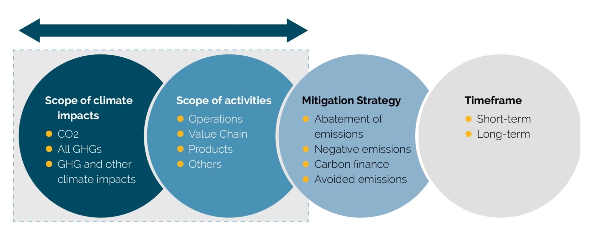 Predictive Target Setting Net zero target setting