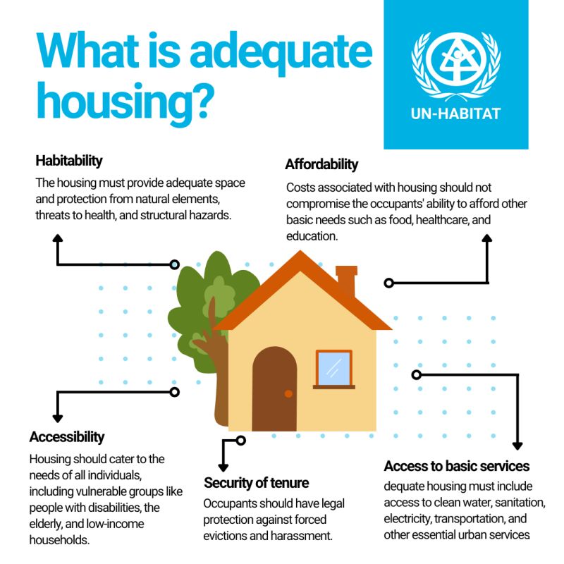 What is adequate housing?