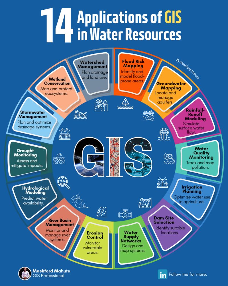 14 Applications of GIS in water resources