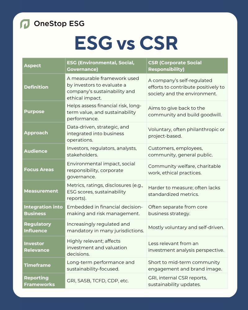ESG vs CSR