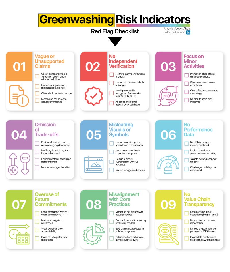 Greenwashing risk indicators