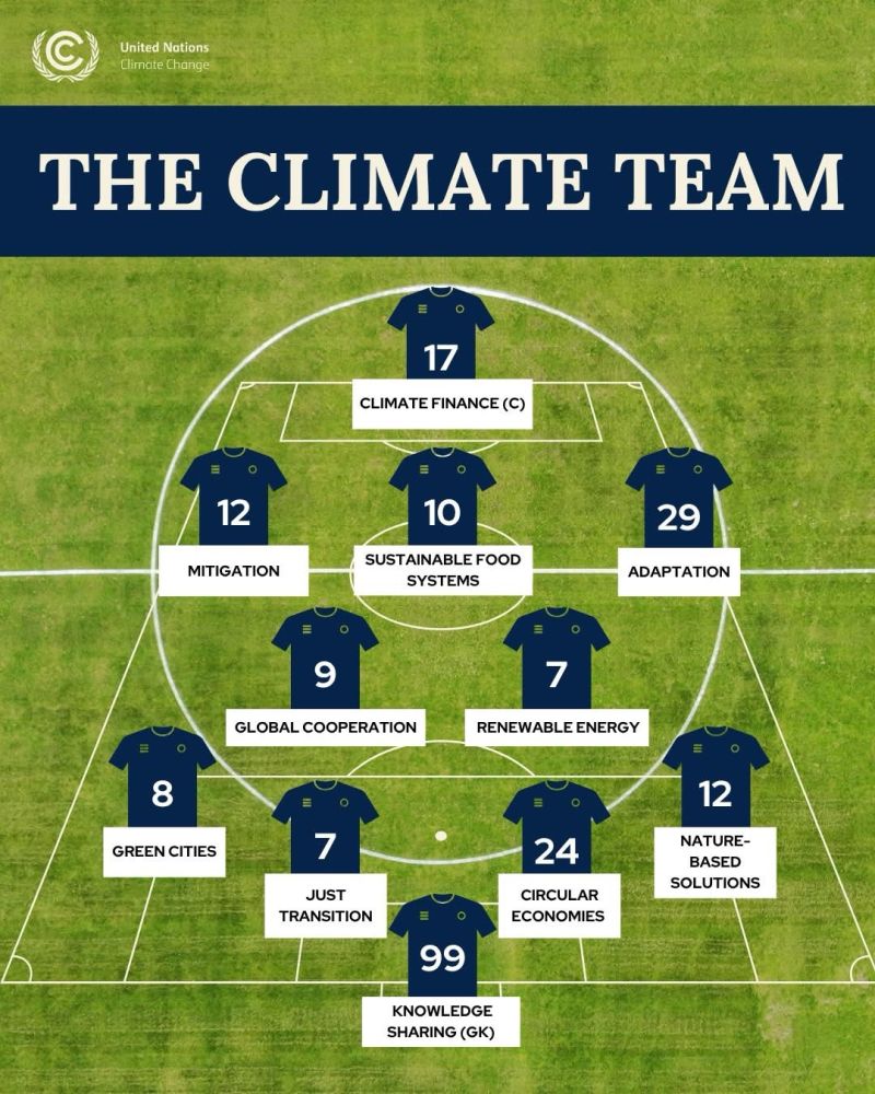 The climate team